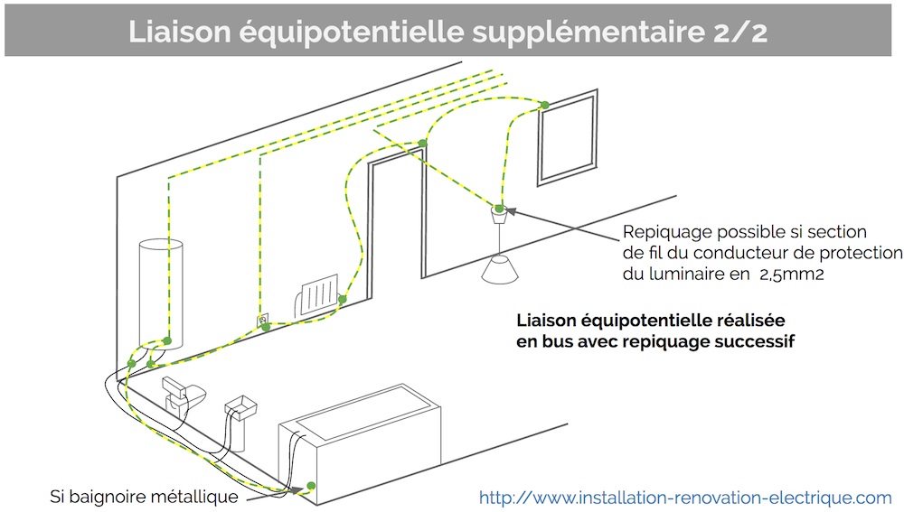 Norme electrique cloison placo