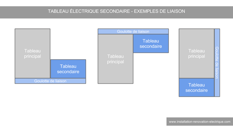 Schema tableau electrique additionnel