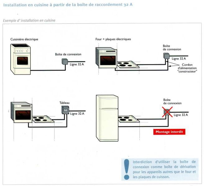 Schema electrique gaziniere