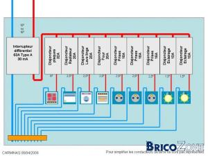 Schema reperage tableau electrique
