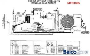 Schema electrique tracteur tondeuse castelgarden