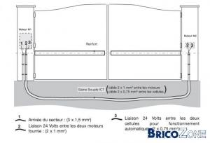 Schema electrique moteur somfy