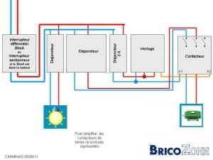 Schema branchement coffret electrique piscine