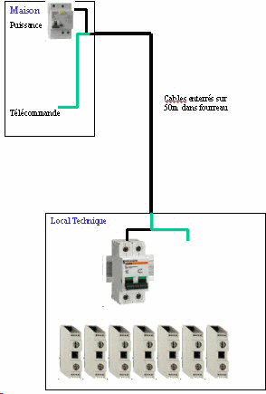 Schema electrique local technique piscine