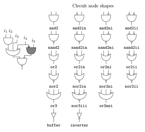Schema electrique latex