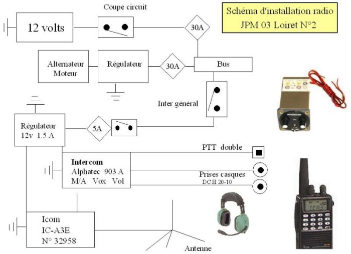 Schema electrique ulm