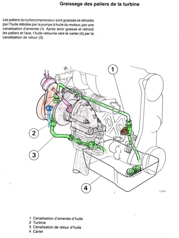 Smart schema electrique