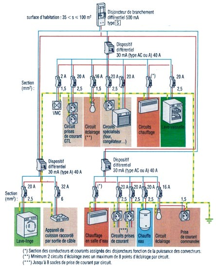 Schema electrique d une hotte aspirante