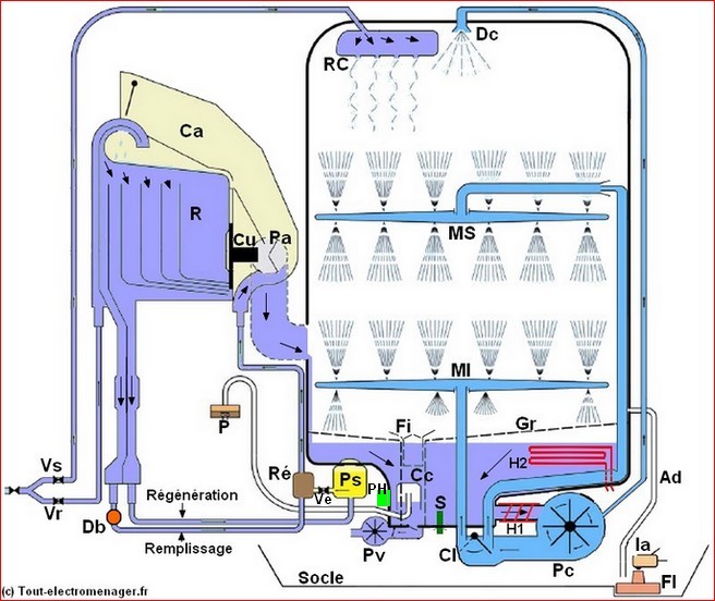 Schema electrique electrolux