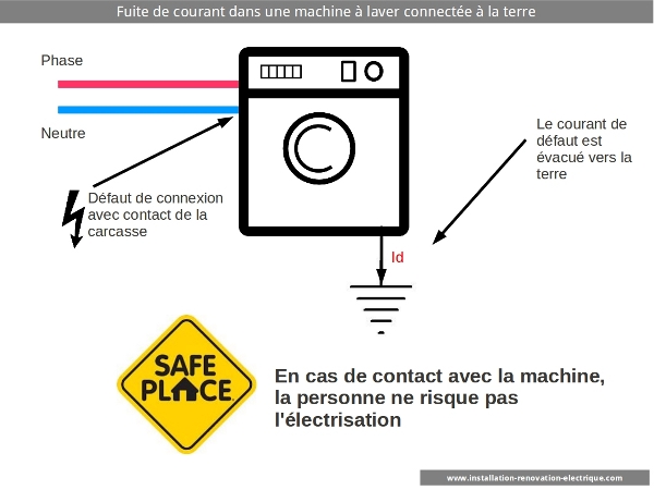 Schéma électrique terre