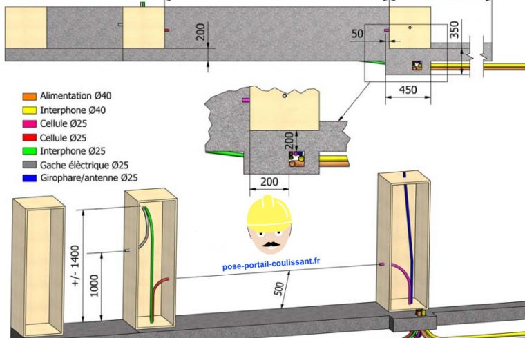 Schema alimentation electrique portail coulissant