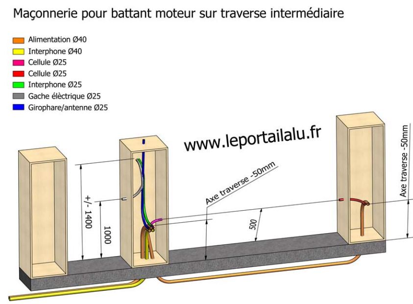 Norme nfc 15100 tableau electrique