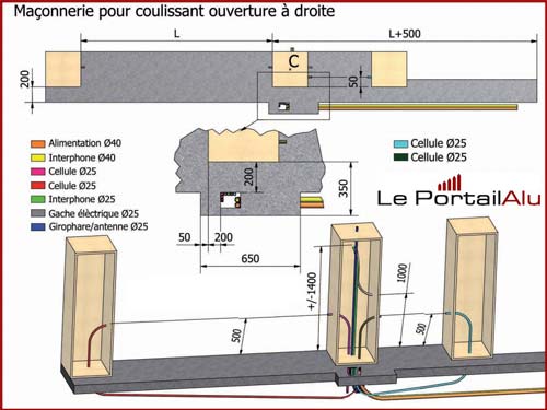 Schema electrique pour portail electrique coulissant