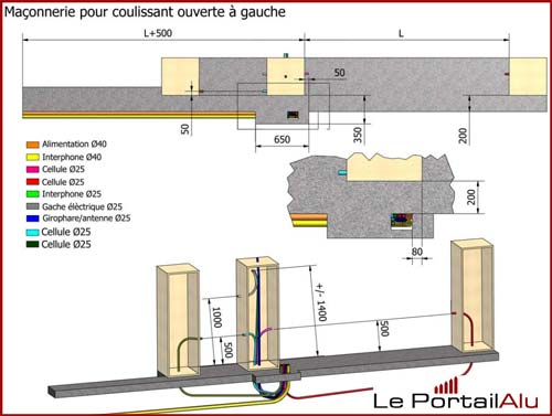 Schéma portail electrique coulissant