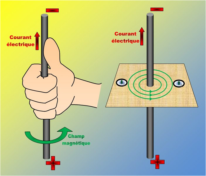 Schema electrique electro aimant