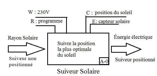 Schema electrique tracker solaire