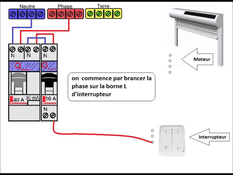 Schema electrique toit ouvrant 206