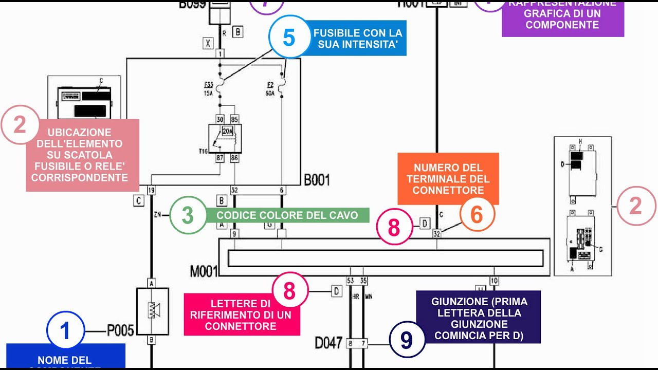 Schema electrique fiat 500l