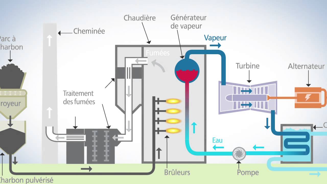 Schéma centrale electrique