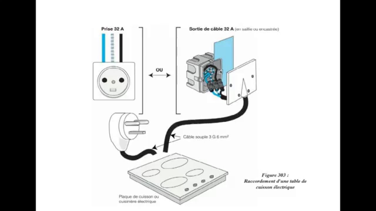 Schema electrique plaque vitroceramique