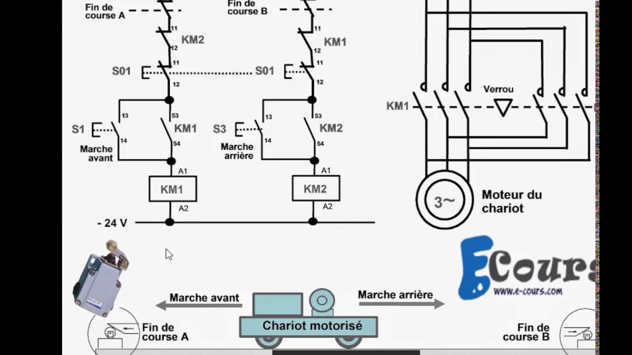 Schema electrique ascenceur