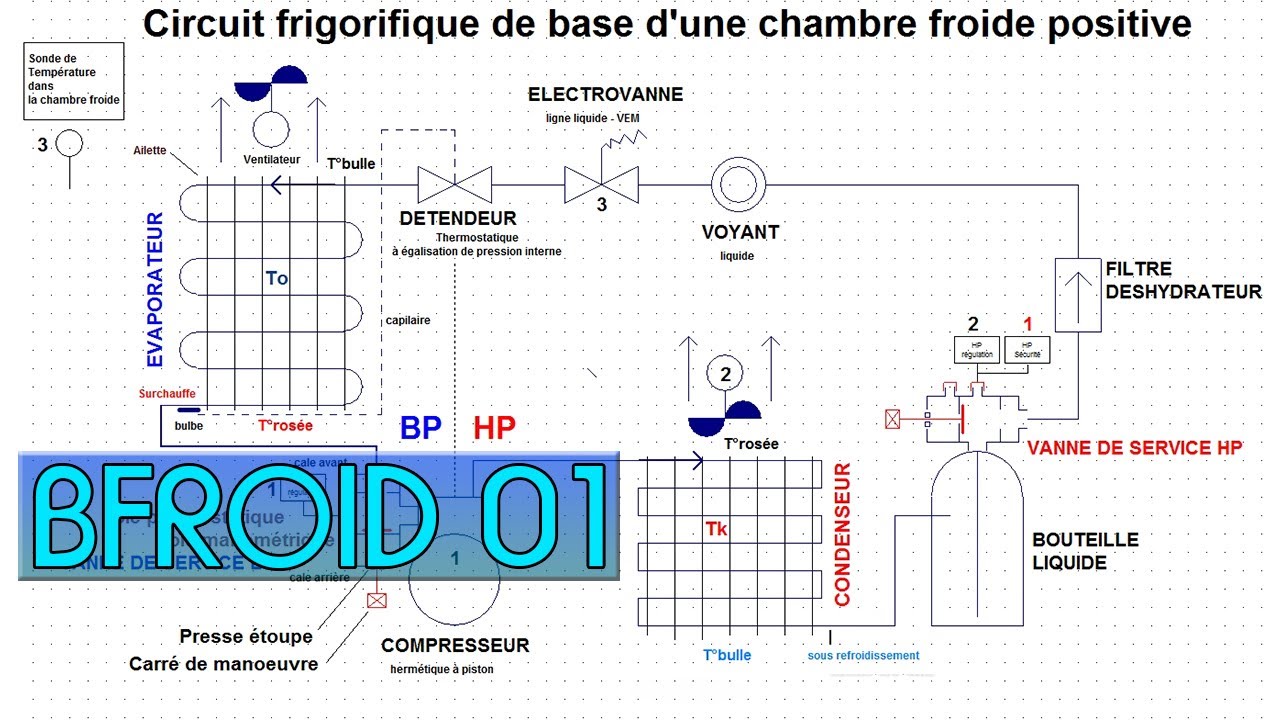 Schema electrique chambre froide positive pdf