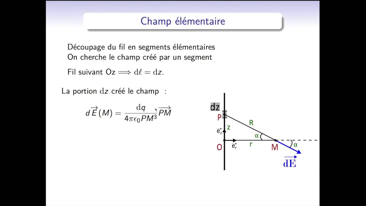 Norme vecteur champ électrique