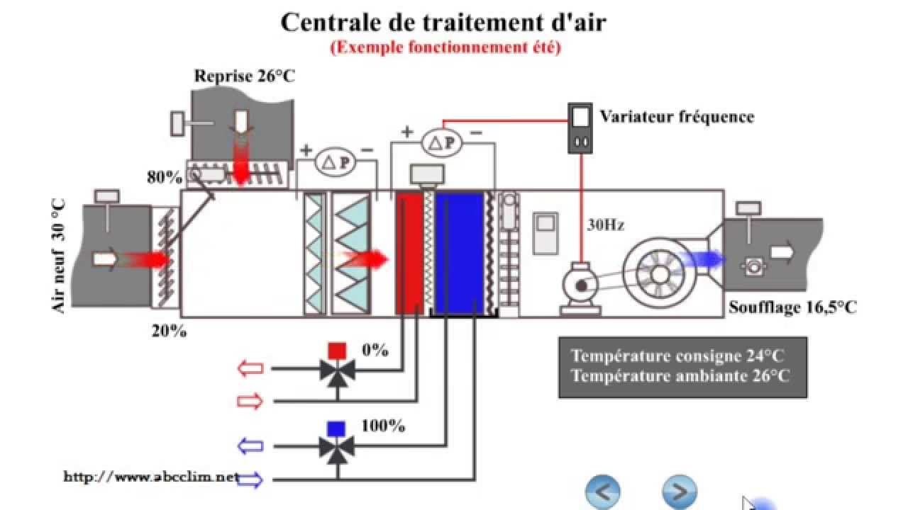 Schema electrique allumage moteur 2 temps