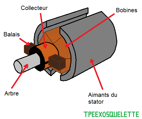 Schema electrique moteur a courant continu