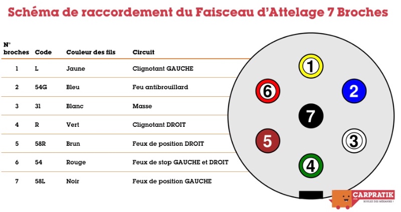 Schema montage electrique pour faisceau remorque