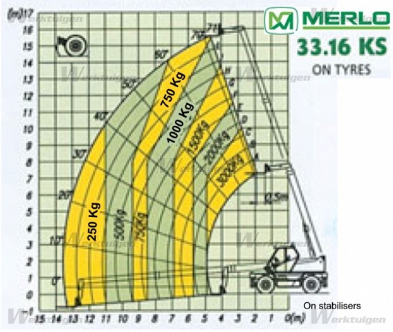 Schema electrique merlo