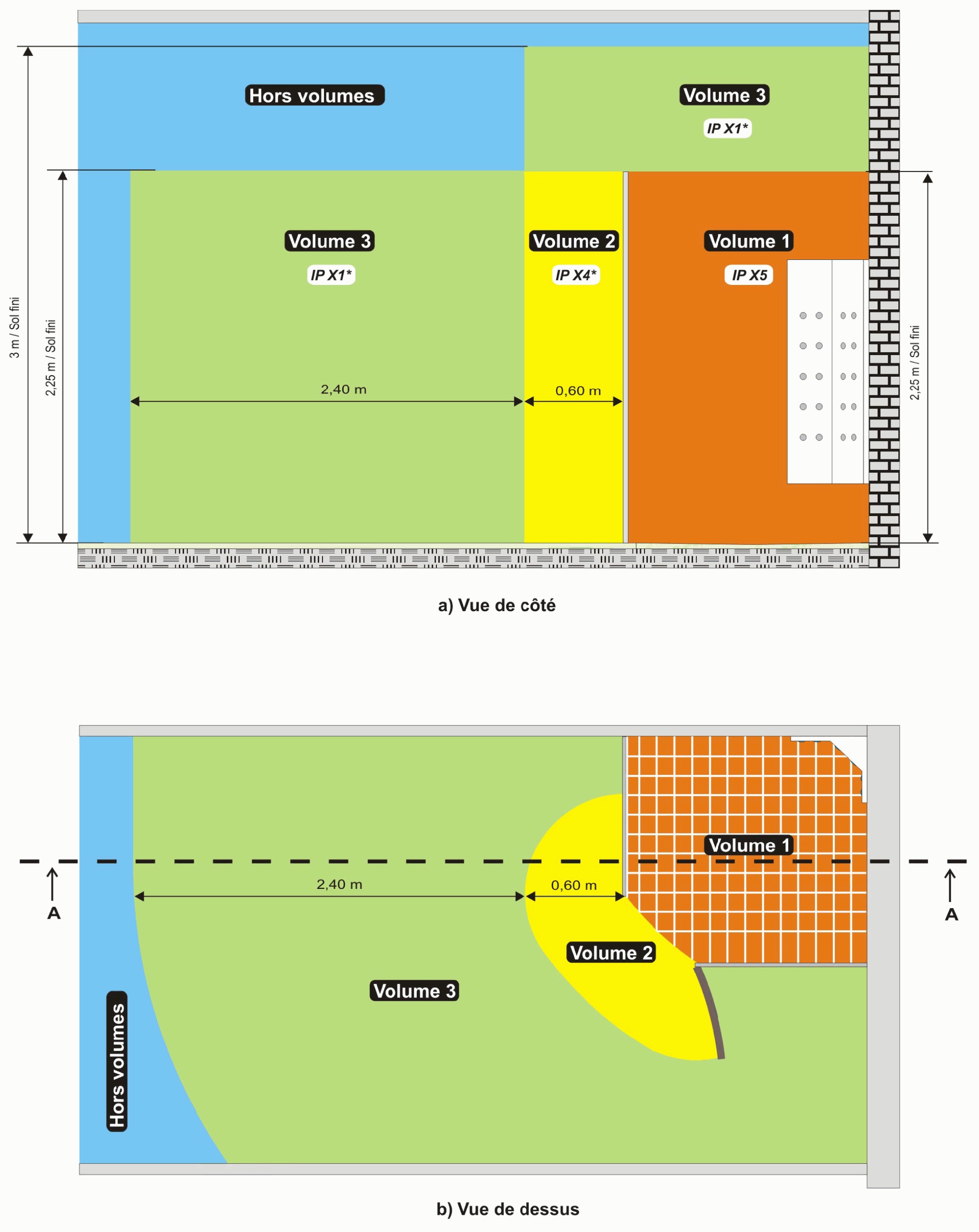 Norme securite electrique appartement