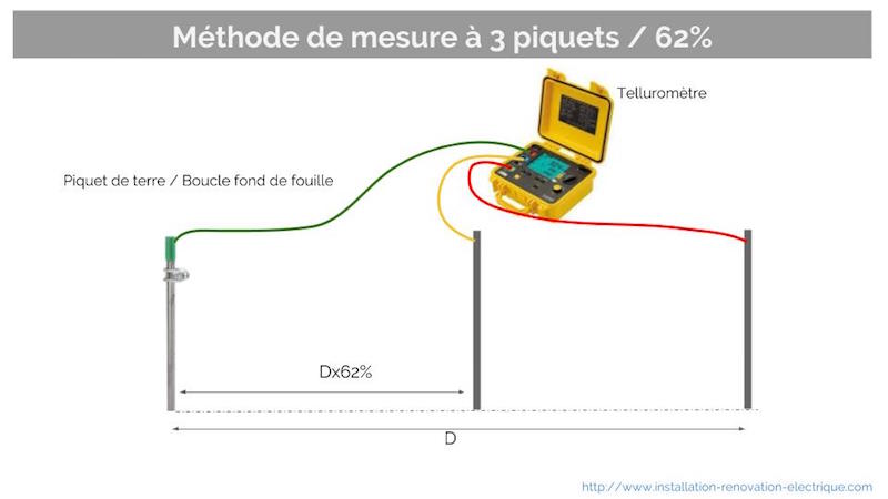 Norme electrique prise terre