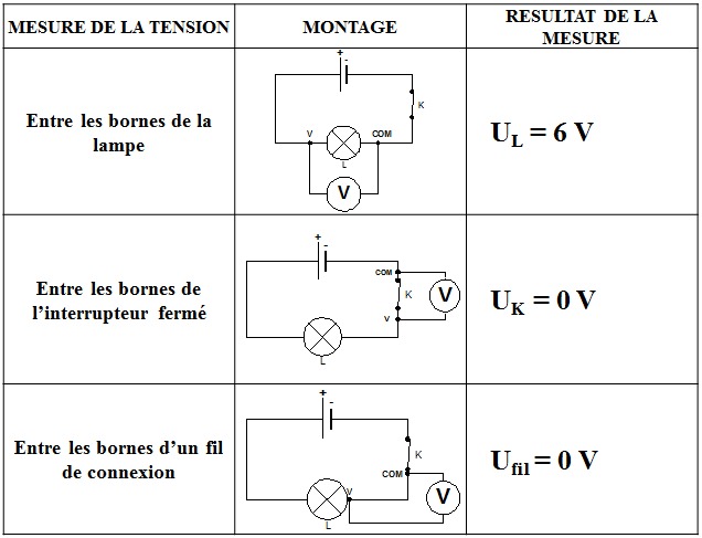 Tension electrique schema
