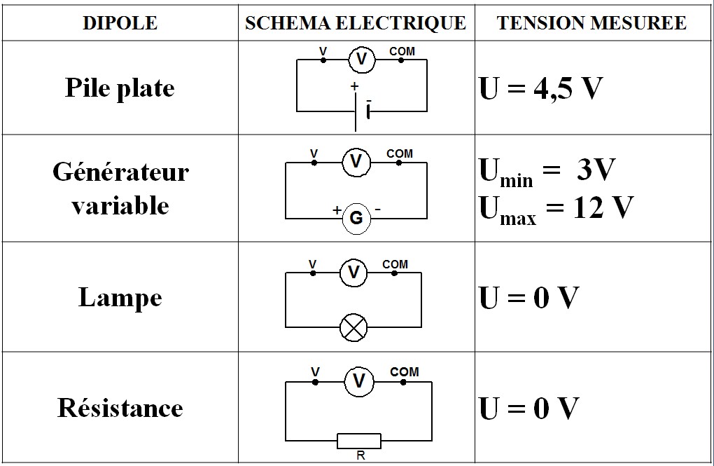 Schema electrique tension