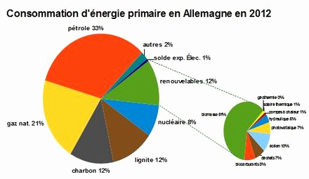 Norme installation electrique en allemagne