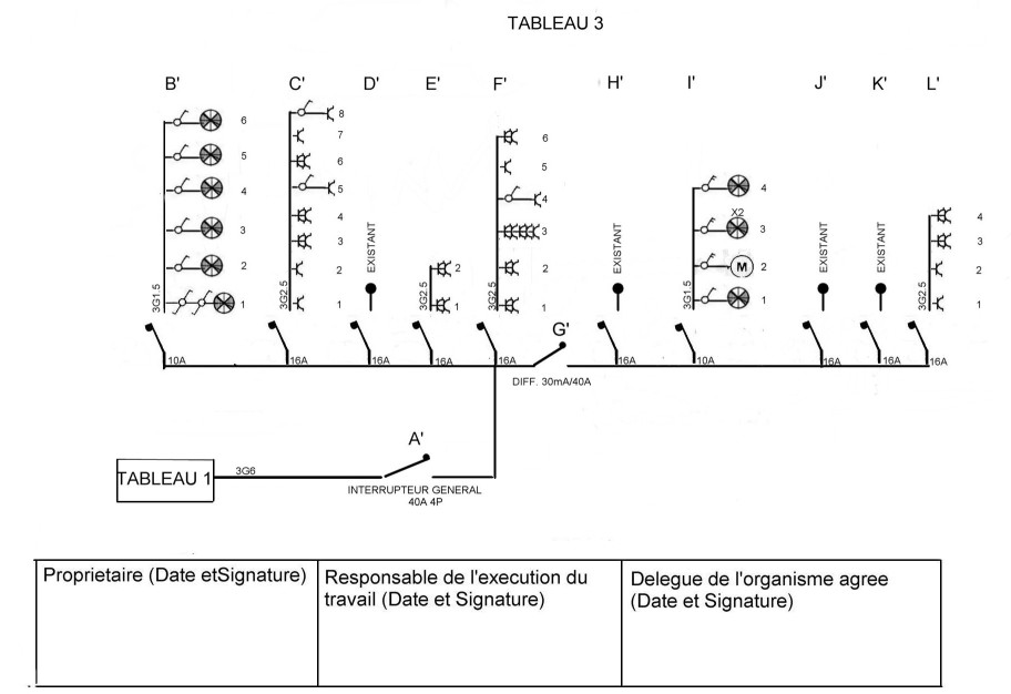 Schéma unifilaire du tableau électrique