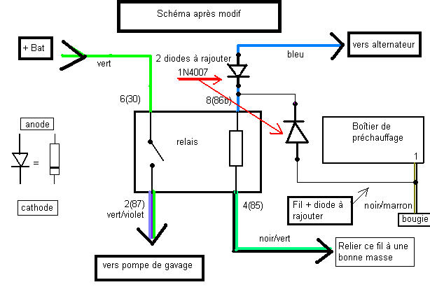Schema electrique pompe de gavage renault
