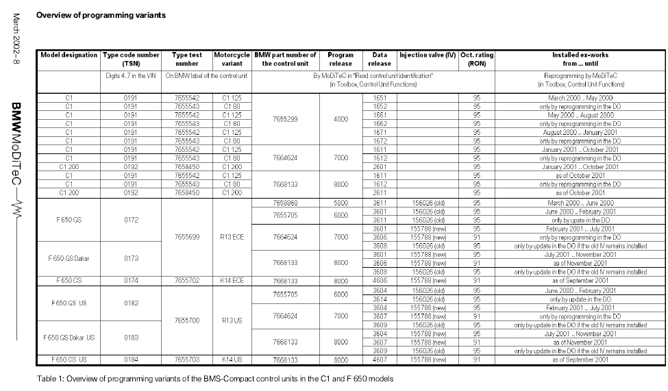Schema electrique bmw 650 scarver