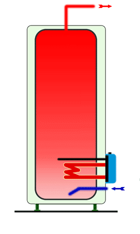 Chauffe eau électrique schéma