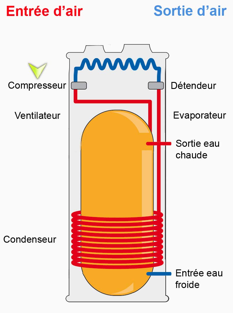 Schema chauffe eau électrique
