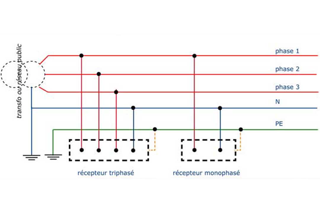 Schéma électrique triphasé domestique
