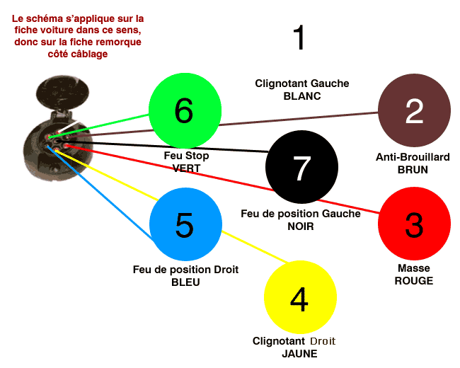Schema electrique prise remorque renault
