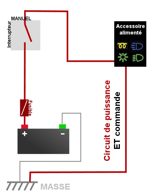 Schema electrique clignotant 206