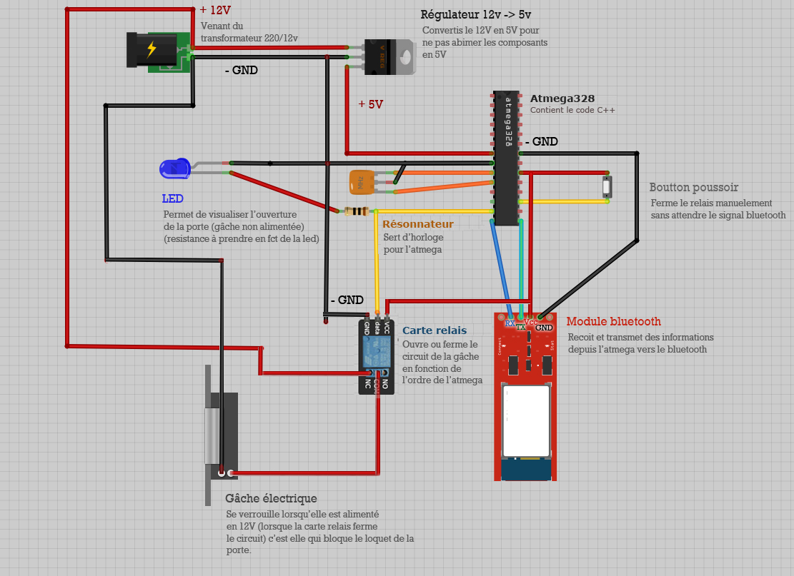 Schema electrique peugeot nk7