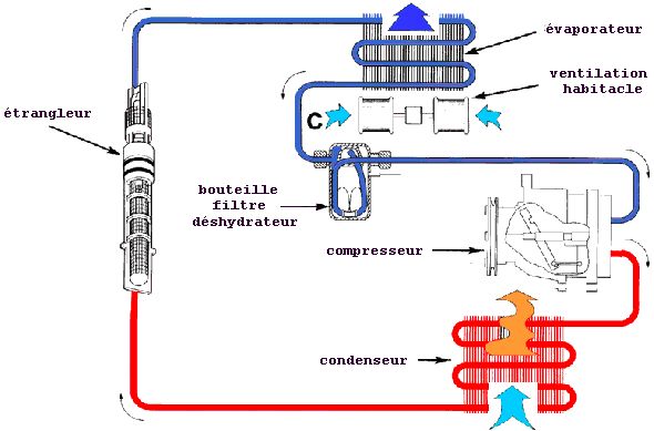 Schema electrique climatisation 407 hdi