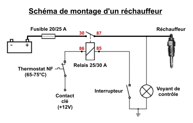 Schéma electrique borne