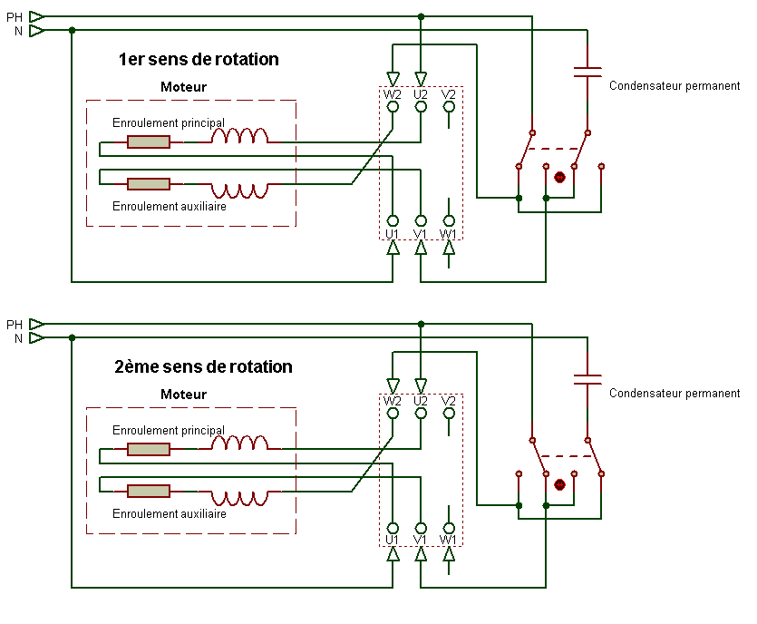 Schéma électrique moteur monophasé