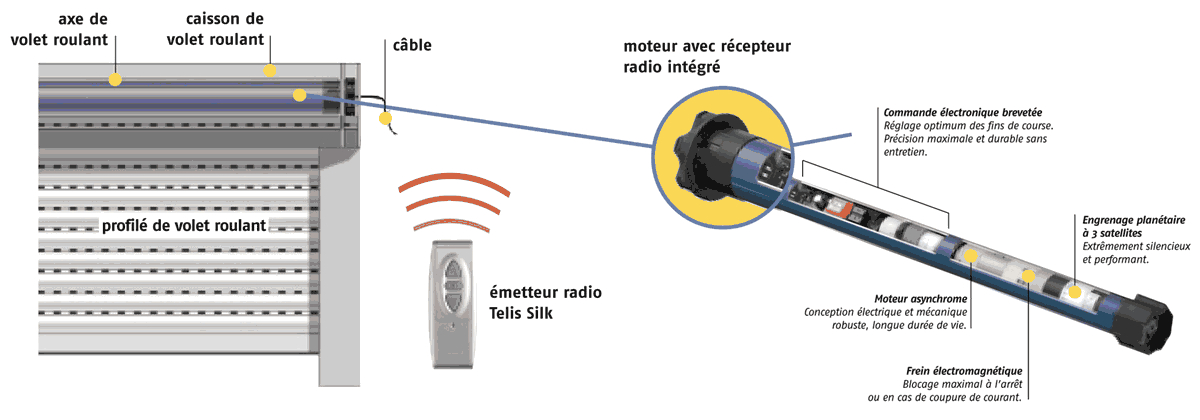 Schema electrique pour volet roulant somfy
