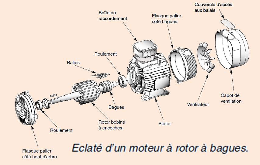 Schéma electrique d'un moteur